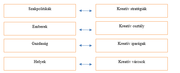 A kreativitás a gazdasági területeket is egyre szélesebb körben érinti. Szokolai Zsolt (Szokolai, 2011.