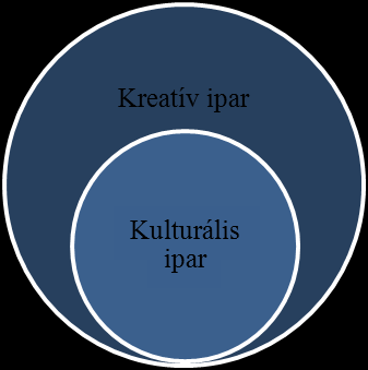 Az EU által 2005-ben készített szakpolitikai tanulmány: A kreatív iparágak jövője, a kulturális és kreatív iparágakat együtt értelmezi.