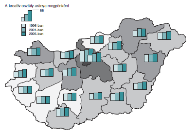 19. ábra: A kreatív osztály megyei szintű aránya 1996-2005 között Forrás: Ságvári Lengyel, 2008. p. 51.