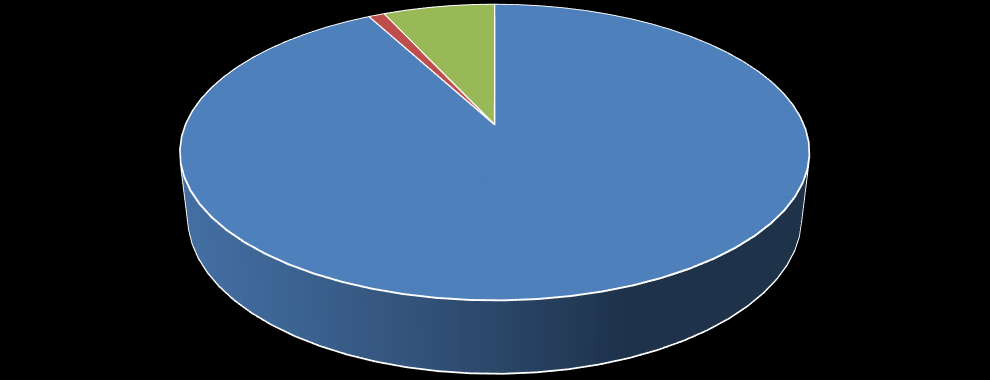 irodák között 2015-ben 4% 11% 0% 85% Veszprém Ajka