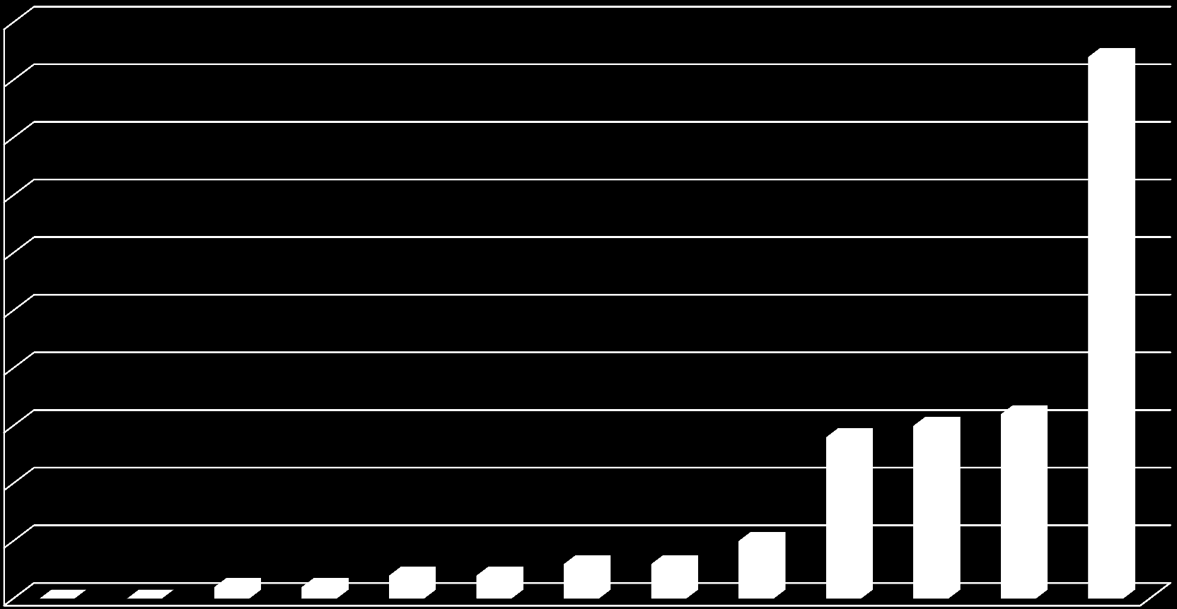 ERC-eredmények 2014-ig az EU13-ban 50 45 40 35 30 25 47 20 15 10 5