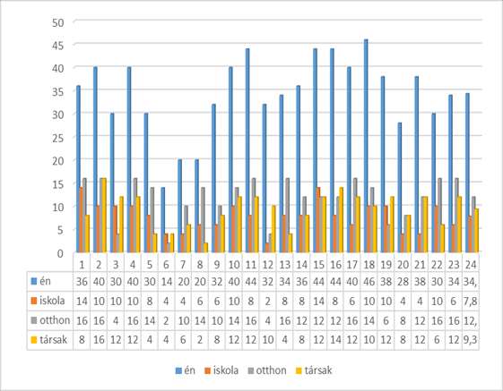 2. ábra 3.