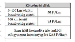 11. 2:22 Normál Ivett aerobikoktató, az órái 60 percesek. következő táblázat az óra egyes szakaszainak nevét, időtartamát és az adott szakaszban alkalmazott zene tempóját tartalmazza.