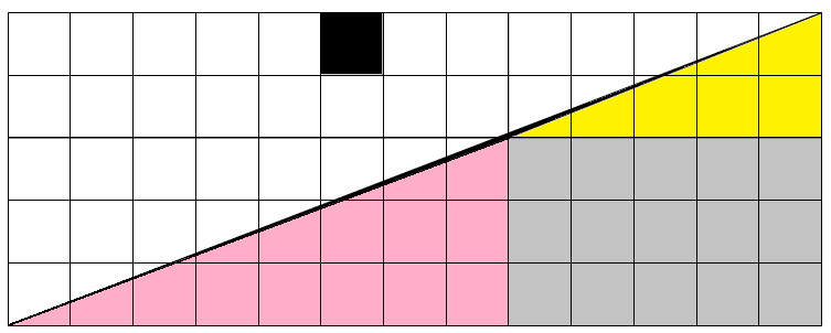 +0,5/-0,5 Segédlet-feladatlap (a csoport minden tagjának, frontálisan vezérelt munka követéséhez) A téglalapok két egyenlő területű háromszögre oszthatók az átlóval kivéve az alábbi 13x5-ös