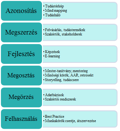 adja a keretet a belső kör hat lépéséhez, hiszen a célokból kell kiindulni és a folyamat a mért eredmények és kezdeti célok összevetésével ér véget.