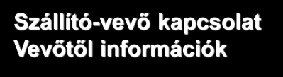 3. Szint Értéktöbbletet hordozó jellemzők és tulajdonságok; a vevő nem is várja ezeket (lappangó) Elragadtatás! 2.