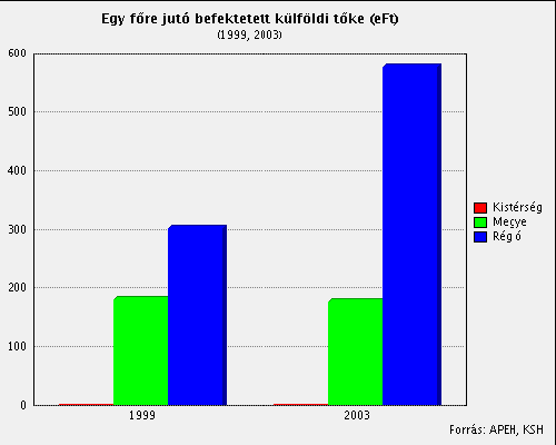 1.6.2. Agrárstruktúra és gazdasági szerkezet 1.6.2.1. A térség mezőgazdaságának szerkezete és feltételei A térség növénytermelési szerkezetében meghatározók a gabonafelék, ezen belül is a búza, és a tavaszi árpa területi aránya a legmagasabb.