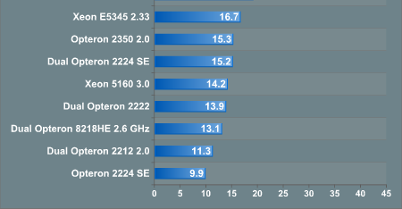 Intel AMD csúcs processzorok szerverekbe Napjaink