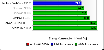 Intel AMD kis fogyasztású processzorok Napjaink kis fogyasztású