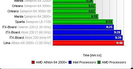 Intel AMD kis fogyasztású processzorok Napjaink kis fogyasztású