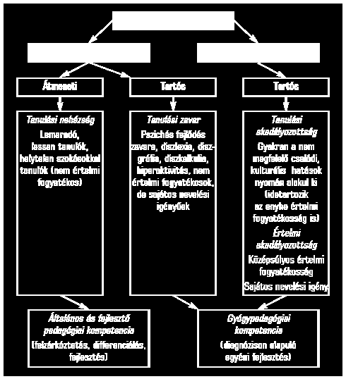 A gyermekvédelmi felelős, mint óvodapedagógus a gyermekvédelmi feladatok tükrében éves munkaterv alapján végzi munkáját.