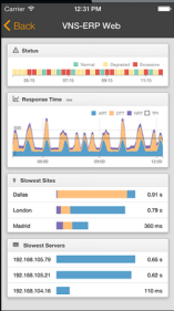 Visual TruView