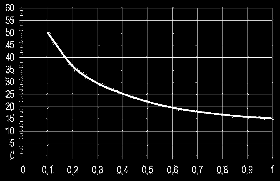 lim accoding to DI 45-:8 lim étéke a DI 45-:8 alapján Becslés, pl.