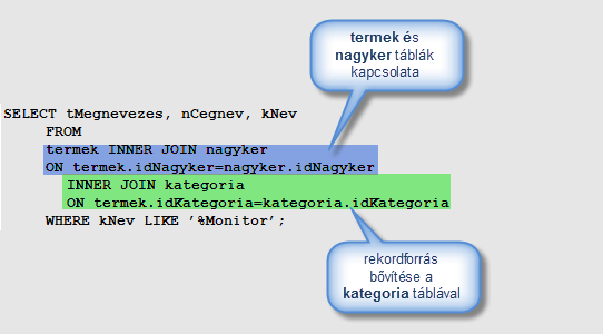 58 Kapcsolódó táblák rekordjainak kezelése SELECT tmegnevezes, ncegnev FROM termek INNER JOIN nagyker ON termek.idnagyker=nagyker.