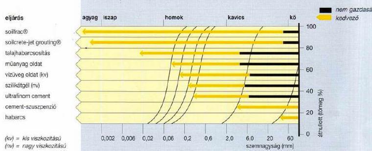 3. Fejezet Talaj- Pernye keverékek vizsg. Felhasználható anyagok III.2 Talajtípusok és kötőanyagok kombinálása (táblázatos összefoglalás) A 3.