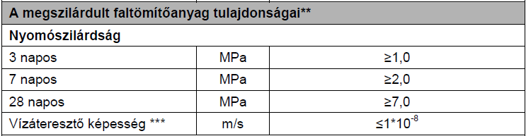 5. Fejezet Talaj- Pernye keverékek vizsg. Mérési eredményeim V.