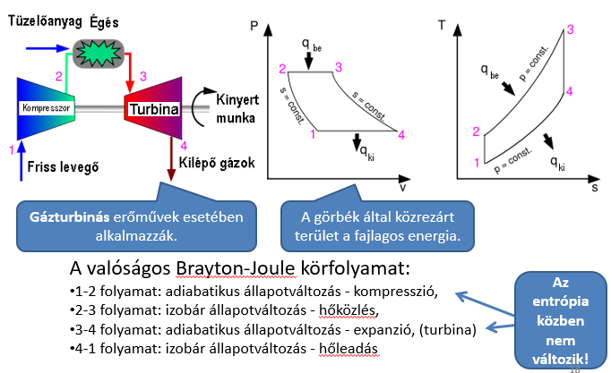 35. Brayton Joule-ciklus Hőtechnikai berendezések 2015/16. II. félév 36. Kombinált ciklusú erőművek A kombinált ciklus olyan termodinamikai körfolyamat, amely több egyszerű körfolyamatból áll.