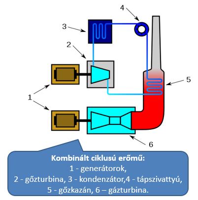 37. A kombinált ciklusú