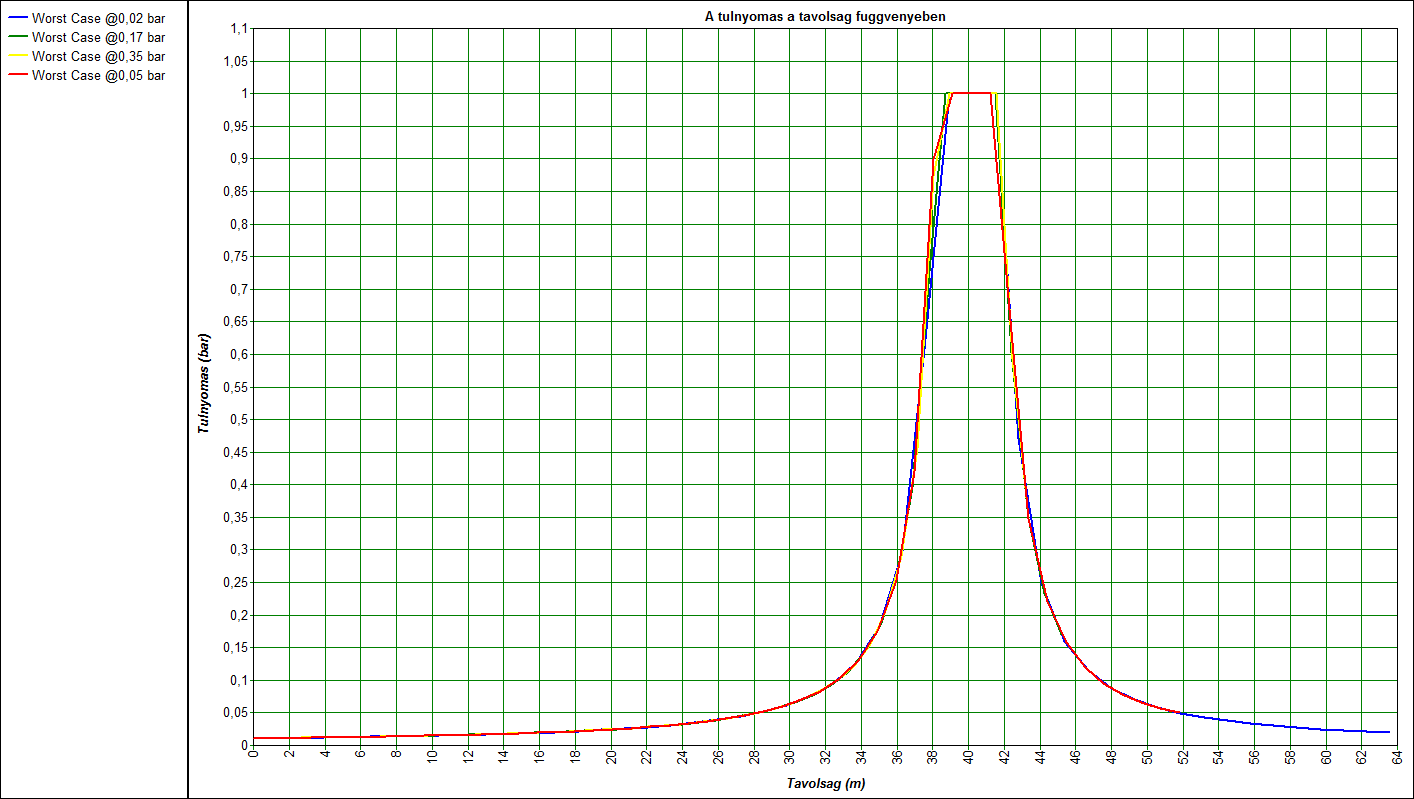 L2.4. ábra: FF_L2_KVCE (Túlnyomás vs.
