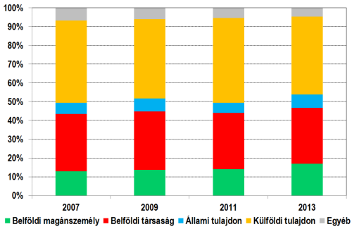 10. ábra GDP, 2008-2015 (2008. I. negyedév = 100) Forrás: KSH, Európai Bizottság, GKI 11.