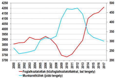 ázsiai export az átlagosnál gyorsabban bővült. A februárban meghirdetett déli nyitás komolytalan (sokkal komolytalanabb a keletinél is!).