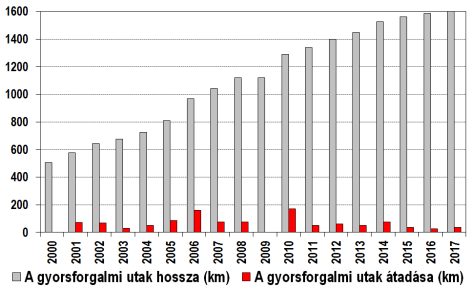 43. ábra Ágazatok beruházása, 2000-2017 (1999 = 100) Forrás: KSH, GKI 44. ábra A beruházások forrásai átlagosan, 2015-2017 Forrás: GKI 45.