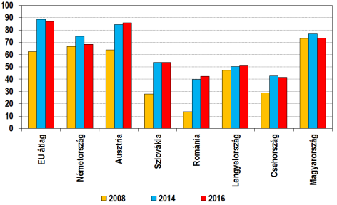 mindegyiknél 2016-ra csúszhat.