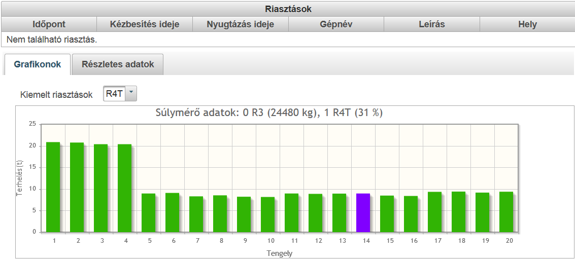 MÁV-Portál Mérési adatok Grafikus