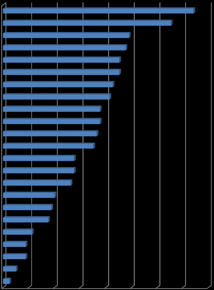 Belső ellenőrzés Kalkuláció Belső jelentési rendszer Költségszámítás Eltéréselemzés Belső elszámolás Stratégiai tervezés Helyzetelemzés Éves beszámoló Befektetési vizsgálatok Előrejelzések