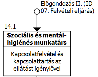 6 adatfeldolgozási folyamatokat, így teh szemléletessé a számítógépre írt programok működése is.