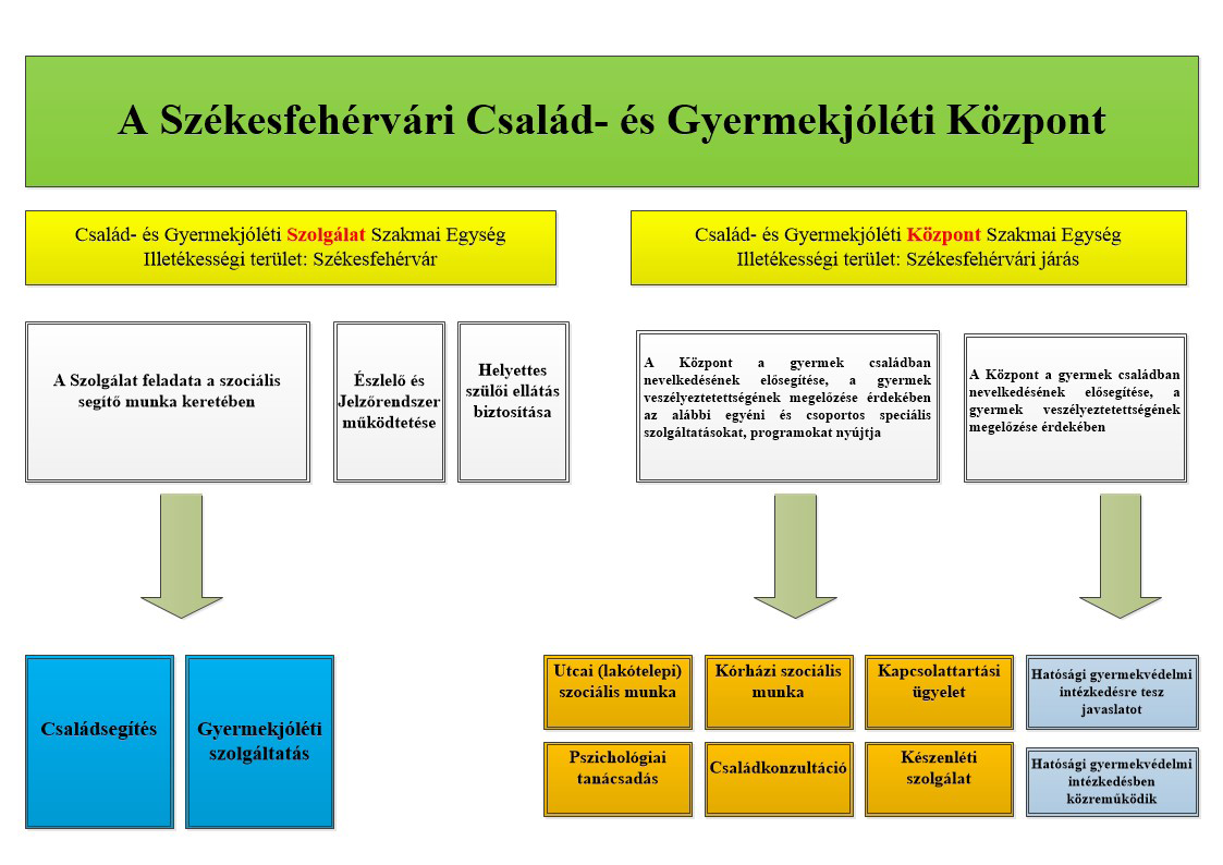 kapcsolattartási ügyelet A kapcsolattartási ügyelet rendelkezésre áll azon kliensek számára, ahol a gyermek Székesfehérvári Rendőrkapitányság és a kapcsolattartásra jogosult szülő vagy más