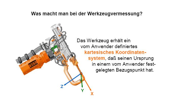 Üzembe helyezés Szerszámbemérés Mit teszünk a szerszámbeméréskor?