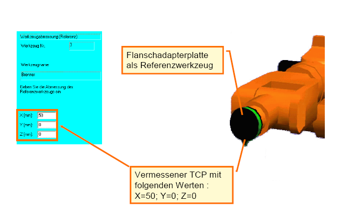 Üzembe helyezés XYZ-referencia módszer Az XYZ-referencia módszer esetében a TCP-adatokat egy ismert pont adataival történő összehasonlítás alapján határozzuk meg.