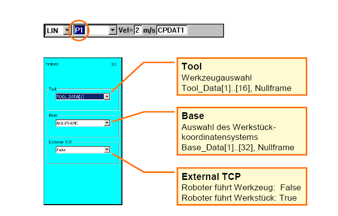 Mozgások programozása LIN mozgás programozása Sebesség Mozgásfajta Mozgásparaméter Pontos tartás CONT BE Pont jelölés 3. ábra LIN mozgás programozása Tool Szerszám kiválasztás Tool_Data[1].