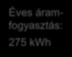 áramfogyasztás: 275 kwh Változó energiaköltségek (lásd ábra) Energiafogyasztáshoz kacsolódó fix költségek (pl.