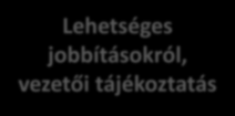 működtetés Ellenőrzés Mérés értékelés Belső audit Megelőzés, jobbítás Forrás: MSZ EN