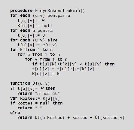 1.1. ábra. Floyd algoritmus az utak rekonstruálásával 1.4. A* algoritmus 1.4.1. Deníció.
