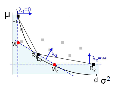 2.3. ábra. Jelölt régiók:l 1 M 1 R 1, L 2 M 2 R 2 és próba pontok: M 1, M 2 2.7.2. Deníció. Jelölt régiónak nevezzük a most deniált háromszög alakú területet, ahol jobb út létezhet. 2.7.3. Deníció. Próba pontnak nevezzük a jelölt régió középs csúcsát.