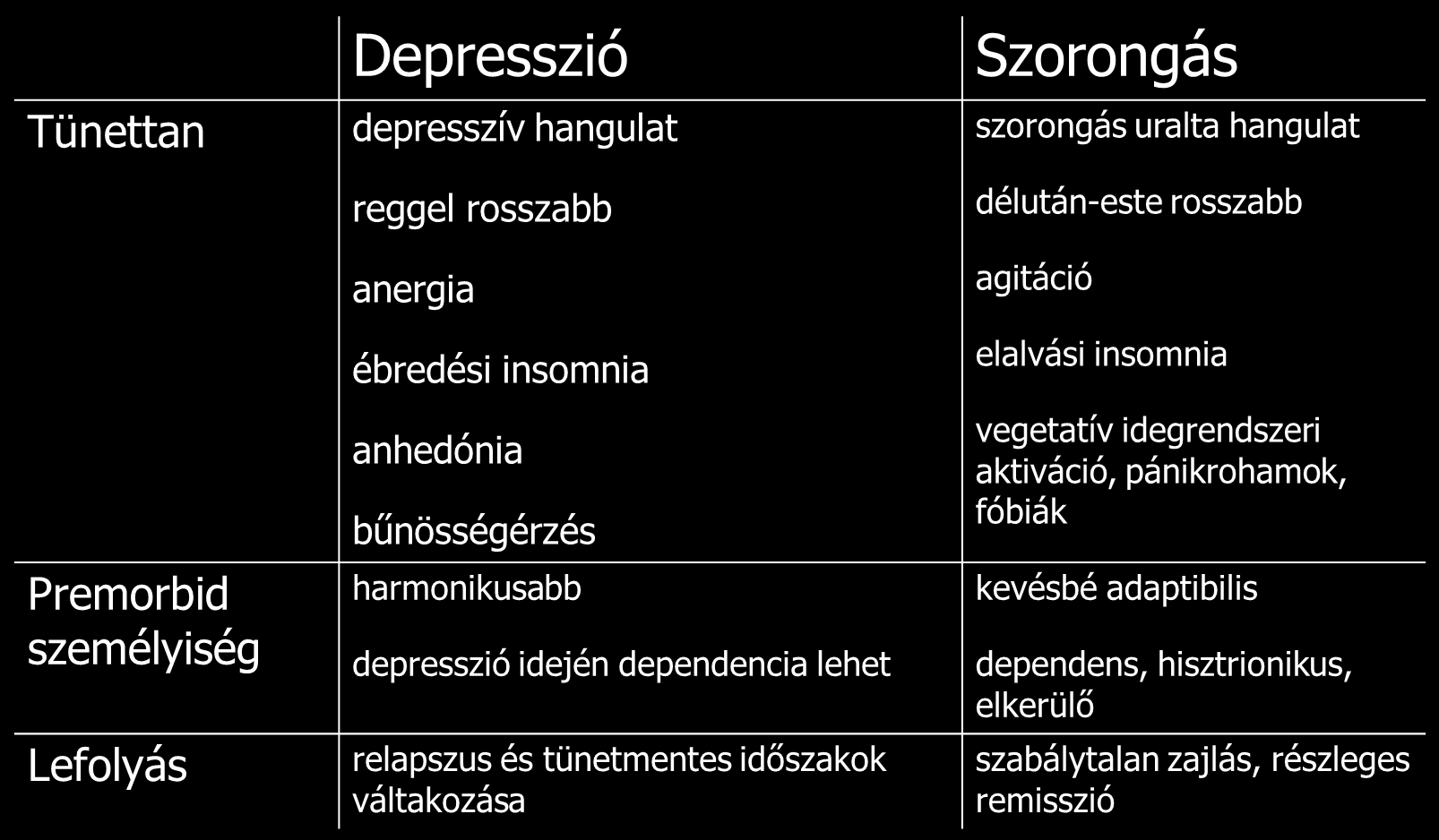 Depresszió és szorongás Időskori depresszióban gyakori tünet