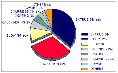 Fröccsöntés 3 / 32 tetszőleges alakú 3D-s alkatrészeket és termékeket gyárthatunk (egy lépésben) zárt szerszámban történő