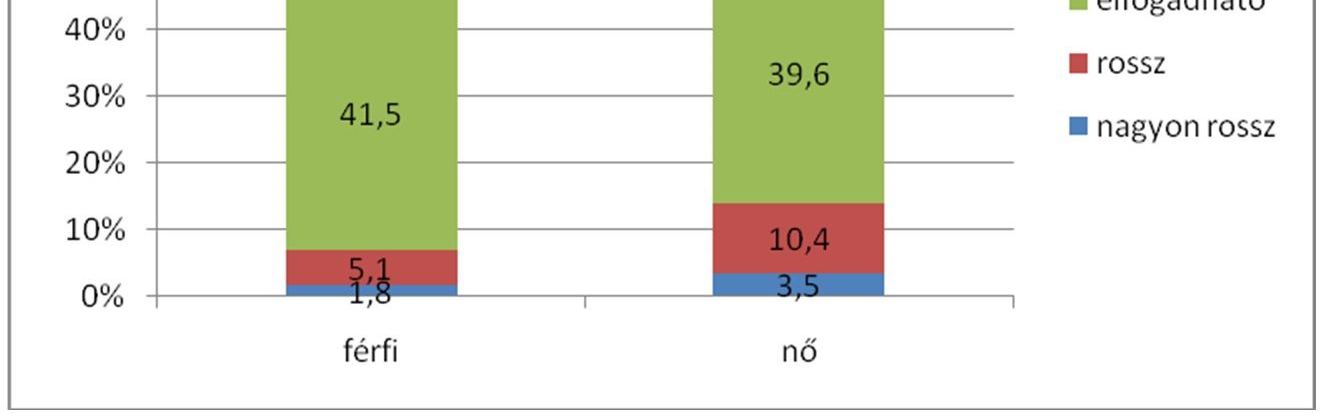 Acta Medicina et Sociologica Vol 6., 2015 103 míg a 2015-ös hullám adatainál megtartja az eredeti, WHO-ajánláson alapuló ötfokozatú változót.