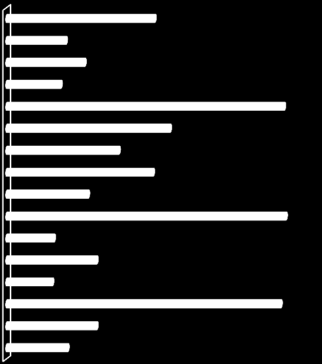 márkás gyermekruházati termékeknél összefügg a szabadon elkölthető jövedelmük mértékével.