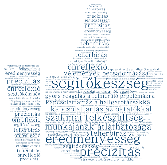 A továbbiakban válaszaitok alapján bemutatjuk milyen az ideális évfolyamképviselő. 2.ábra Válaszaitok a,,szerinted mennyire fontos, hogy egy évfolyamképviselő megfeleljen az alábbi követelményeknek?