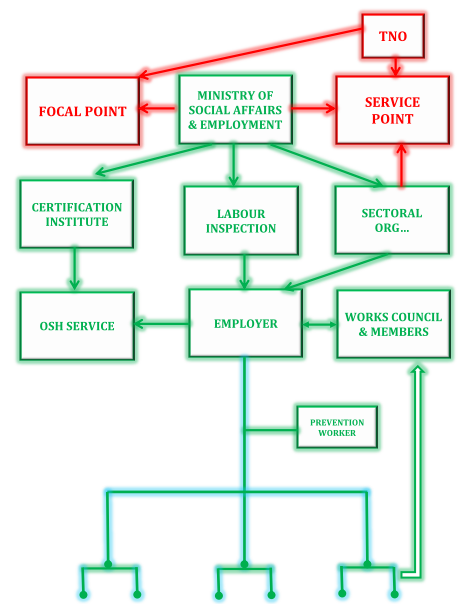 szándéknyilatkozatoknak fontos szerepe van a végrehajtás szempontjából. A Fókuszpont (Focal Point) az a hely, ahol nagyfokú tudás, információ és tapasztalat összpontosul.