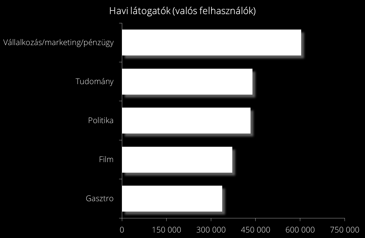 TOP5 LEGNAGYOBB CIVIL CSATORNA Forrás: Gemius DKT/gX