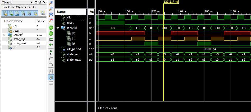 TestBench