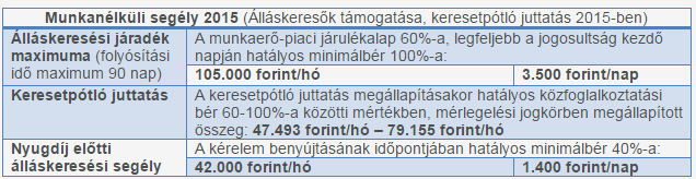 23. ÁBRA SZEMÉLYGÉPKOCSIK SZÁMA EZER LAKOSRA A személygépjármű személyek szállítására szolgáló közúti gépjármű, és az ülőhelyek száma (a vezetővel együtt) nem több kilencnél.