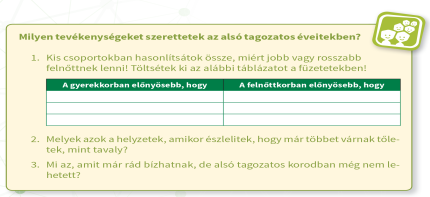 JÖVŐKÉP FANTÁZIAUTAZÁS: ÖNAZONOSSÁG VIZSGÁLATA Értékek: önzetlenség, türelem, okosság, igazságosság, tisztelettudás Időkeret: 7 perc TANKÖNYV TARTALMA PEDAGÓGUS FELADATA ÓRAI MUNKAMENET Tk. 27. o. Melyek azok a helyzetek, amikor észlelitek, hogy már többet várnak el tőletek?