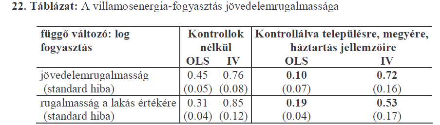 Jövedelemrugalmasság becslése, folyt.