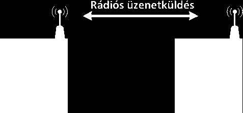 Az alkalmazás és a formalizmus Beágyazott vezérlők: Eseményvezérelt, állapot alapú Egyszerű akciók Elosztott is lehet Kommunikáció Valósidejű